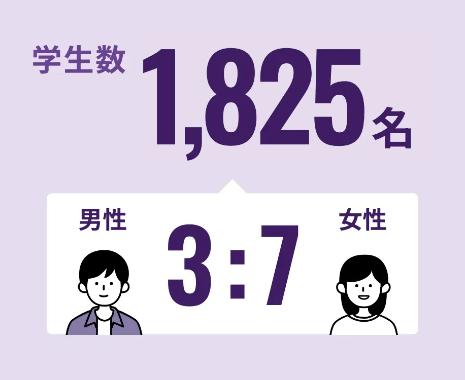 学生数 1,724名